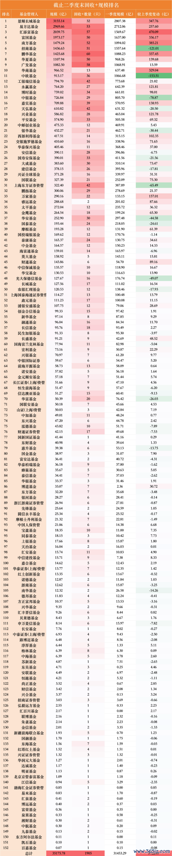 数据来源：WIND 截止至20260630