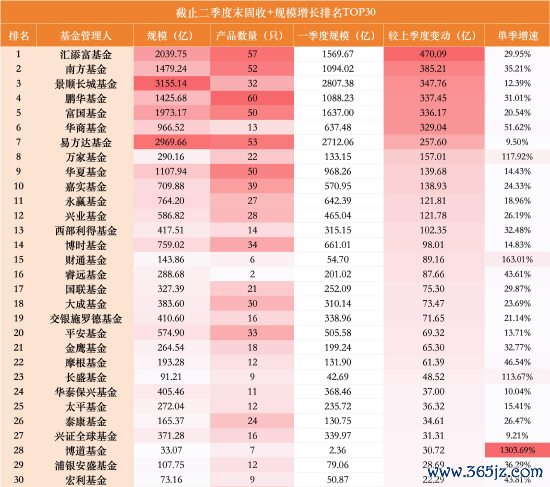 数据来源：WIND 截止至20260630